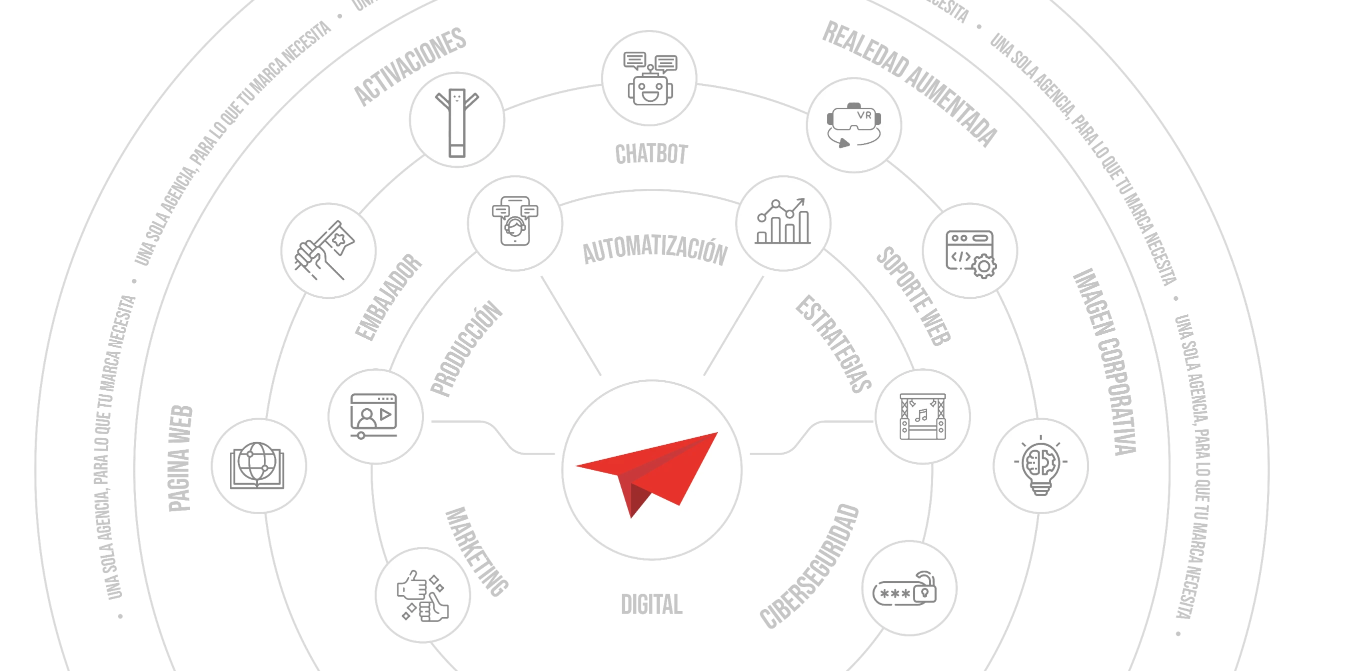 Impulsamos marcas con estrategia, tecnología y creatividad. mockup
