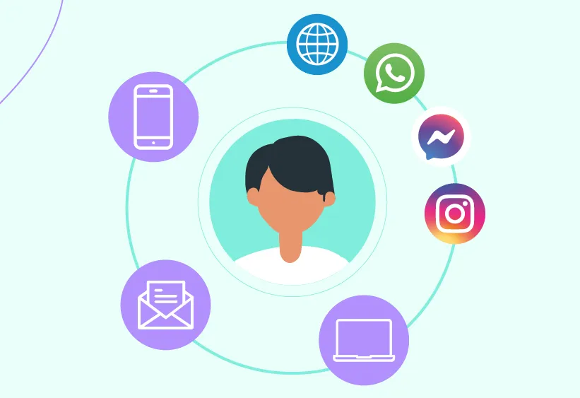 Atención Omnicanal Integrada